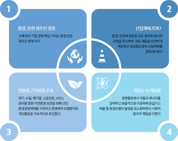 환경안전경영비전전략